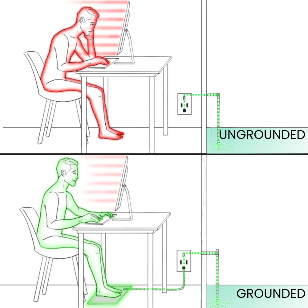 The Grounding Mat